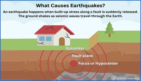 Did Toronto just have an earthquake