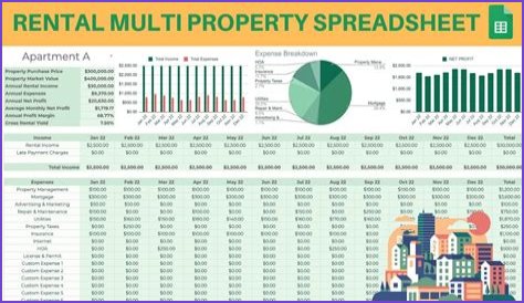 What happens to a rental property when it is sold?