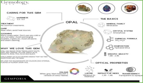 What is Opal used for?