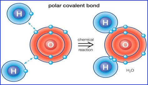 What is the definition of a polar bond?