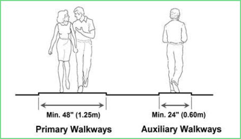 What is the minimum width for a walkway?