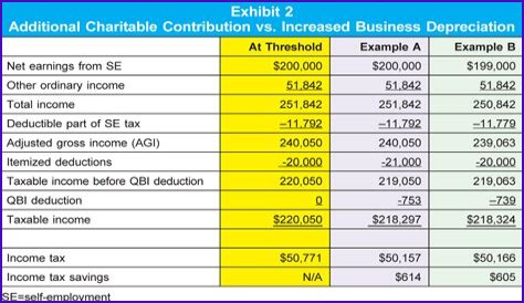 Which is college education expenses are tax deductible?